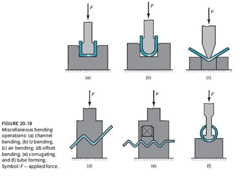 basic sheet metal|sheet metal diagram fabrication.